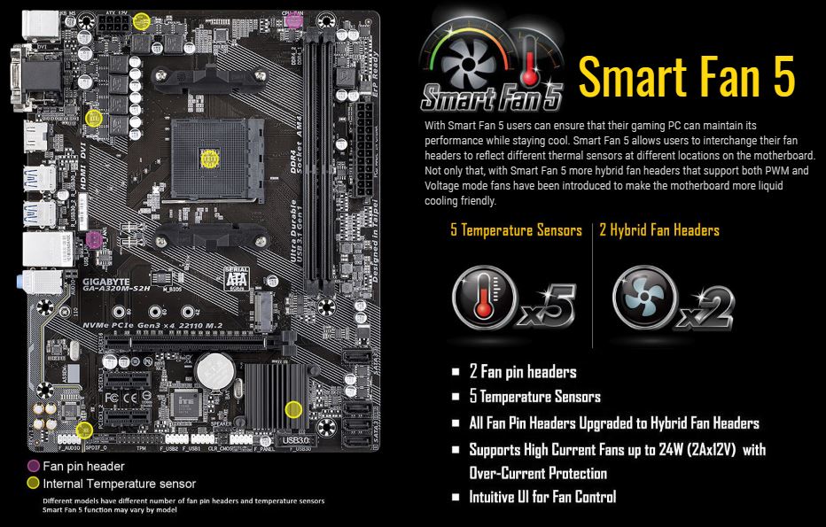 8804 mainboard gigabyte ga a320 s2h 6 songphuong.vn