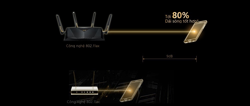 Router Wifi Asus RT-AX88U - songphuong.vn