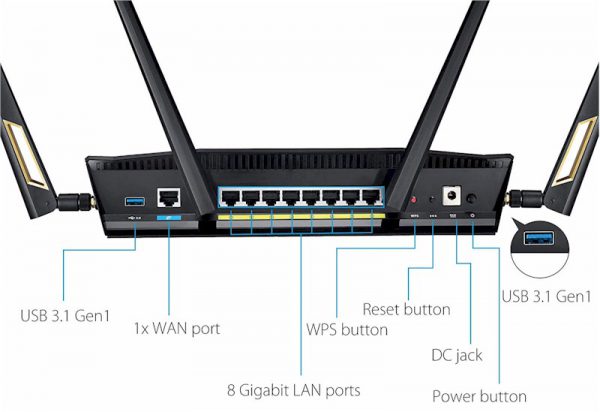 Router Wifi Asus RT-AX88U