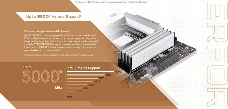 Mainboard GIGABYTE Z490 VISION G - songphuong.vn