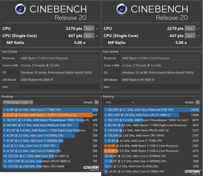 Đánh giá Ryzen 3 3100: đòn chí mạng của AMD dành cho Intel, sẵn sàng đối đầu cả CPU giá đắt gấp rưỡi của đối thủ - Ảnh 5.
