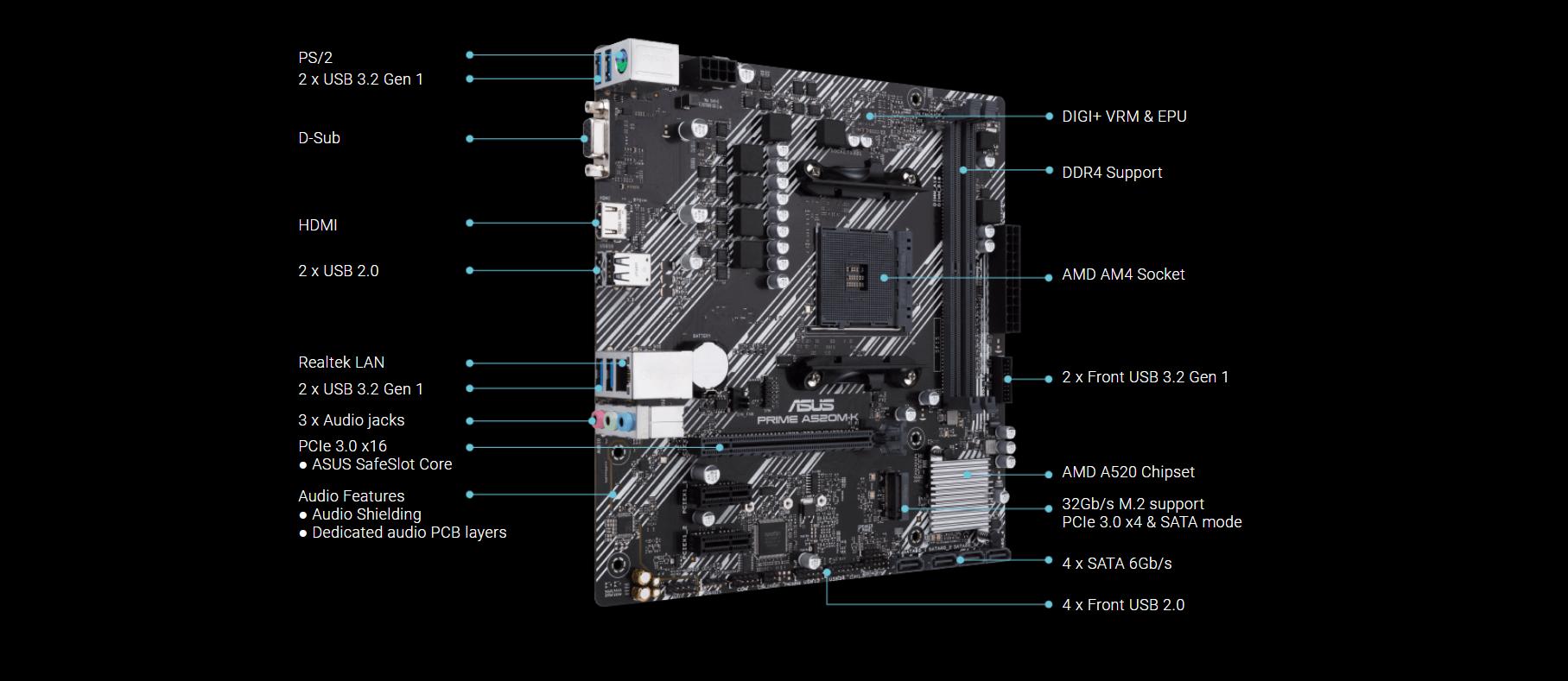 Mainboard ASUS PRIME A520M-K - songphuong.vn
