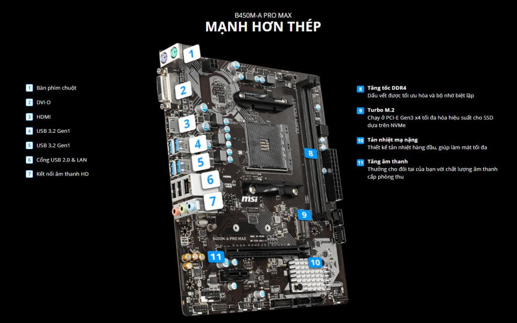 MSI B450M-A Pro MAX - songphuong.vn