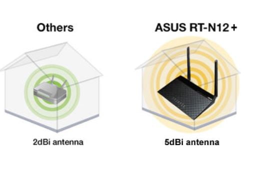 Router Wifi Asus RT-N12+ - songphuong.vn