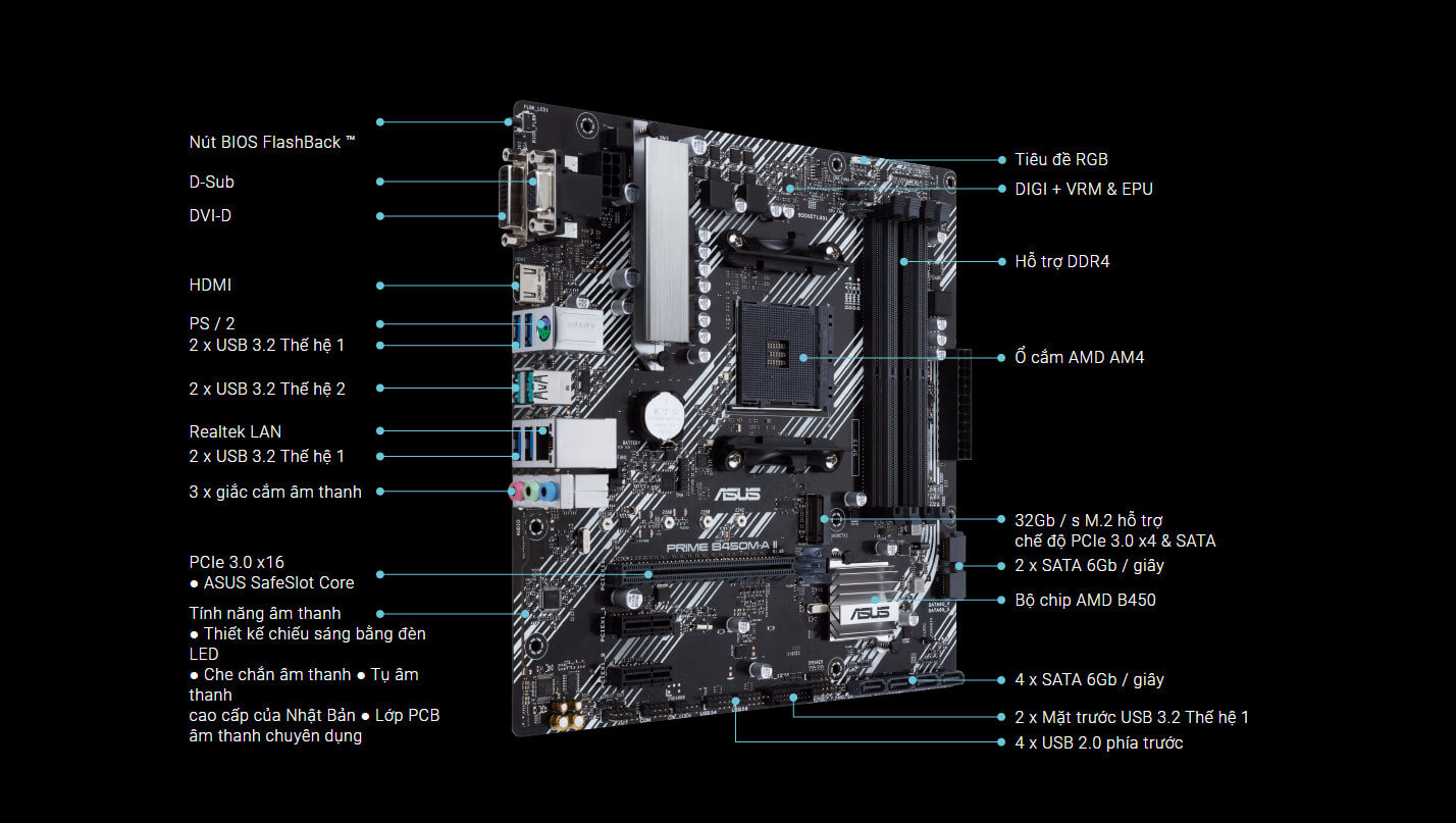 Mainboard ASUS PRIME B450M-A II songphuong.vn