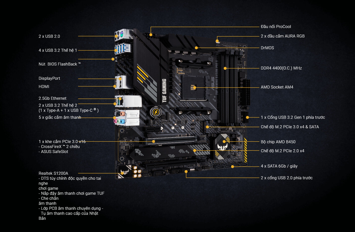 Mainboard ASUS TUF GAMING B450M-PRO S - songphuong.vn