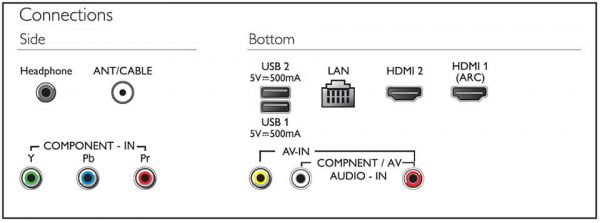 Smart Tivi Philips 32 inch HD - 32PHT5883/74 (Android, HDMI, Wifi, Lan, DVB-T2)