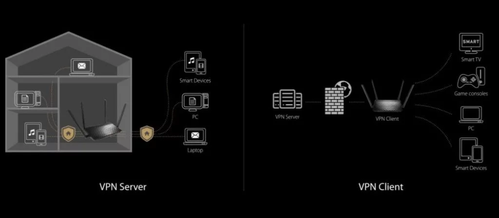 Router Wifi ASUS RT-AC59U V2 - Song Phương