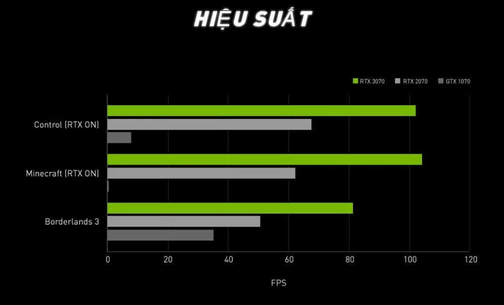 VGA MSI RTX 3070 TWIN FAN OC - songphuong.vn