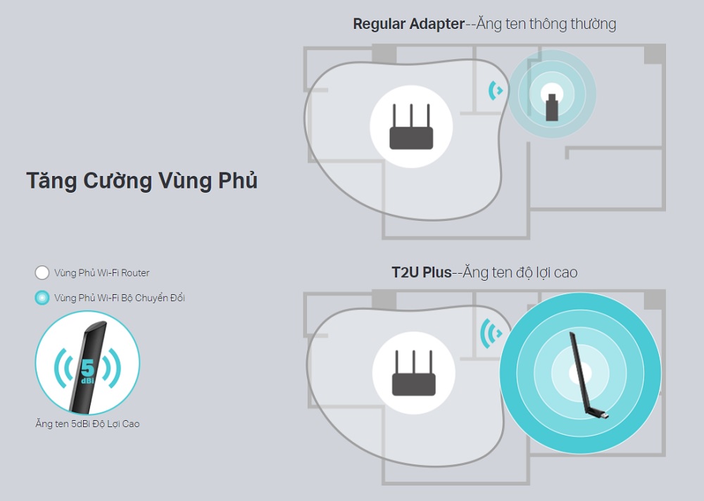 USB WiFi Adapter Tp-Link Archer T2U Plus - songphuong.vn