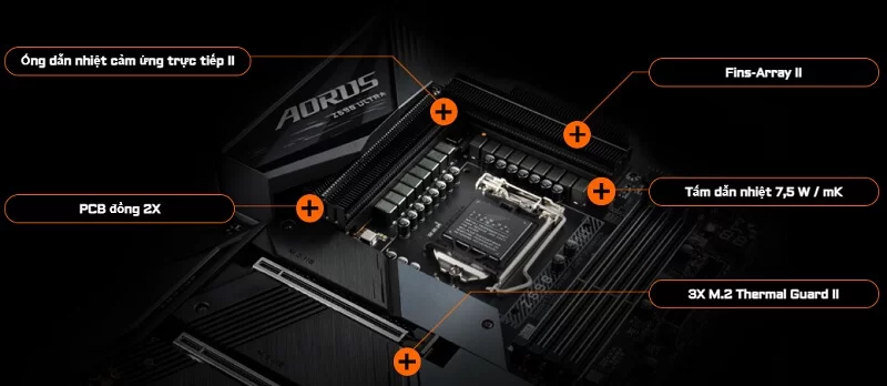 Mainboard GIGABYTE Z590 AORUS ULTRA - songphuong.vn