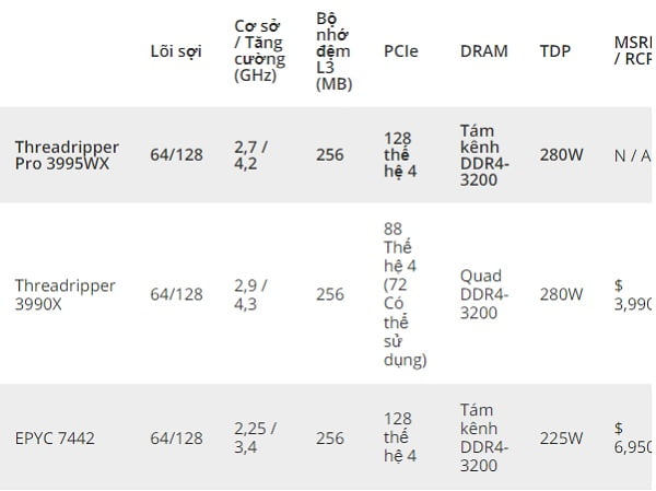CPU AMD RYZEN THREADRIPPER PRO 3955WX 3 songphuong.vn