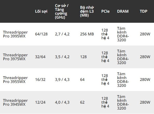 CPU AMD RYZEN THREADRIPPER PRO 3995WX 3 songphuong.vn
