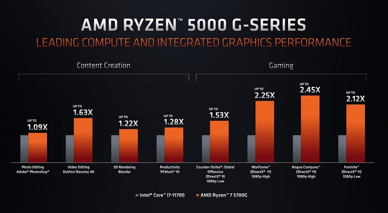 CPU AMD Ryzen 5 5600G - songphuong.vn