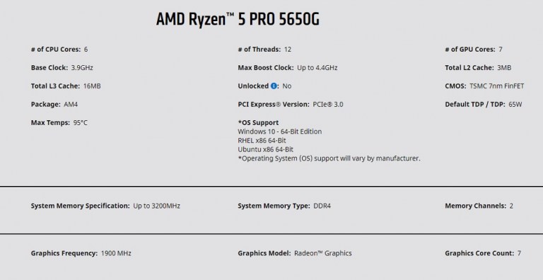 Is the Ryzen 5 Pro 5650G CPU Good for Gaming