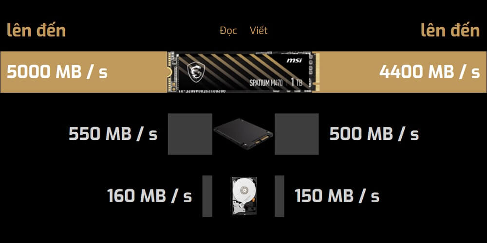 SSD MSI SPATIUM M470 1TB - songphuong.vn