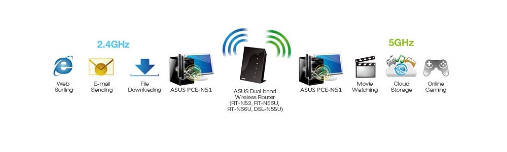 Card mạng không dây Asus PCE-AC51 - songphuong.vn