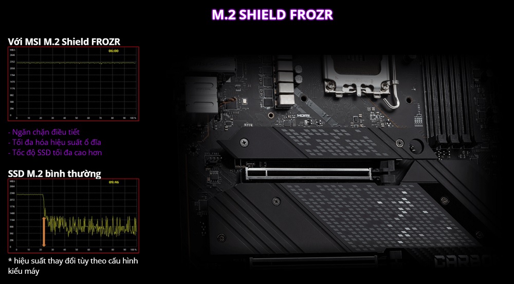 M.2 Shield Frozr MSI MPG Z690 Carbon WiFi - songphuong.vn