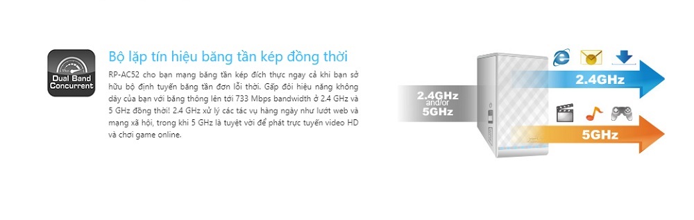 Thiết bị Asus Wireless Router RP-AC52 - songphuong.vn