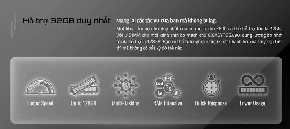 Mainboard Gigabyte Z690 AERO G DDR4 - songphuong.vn