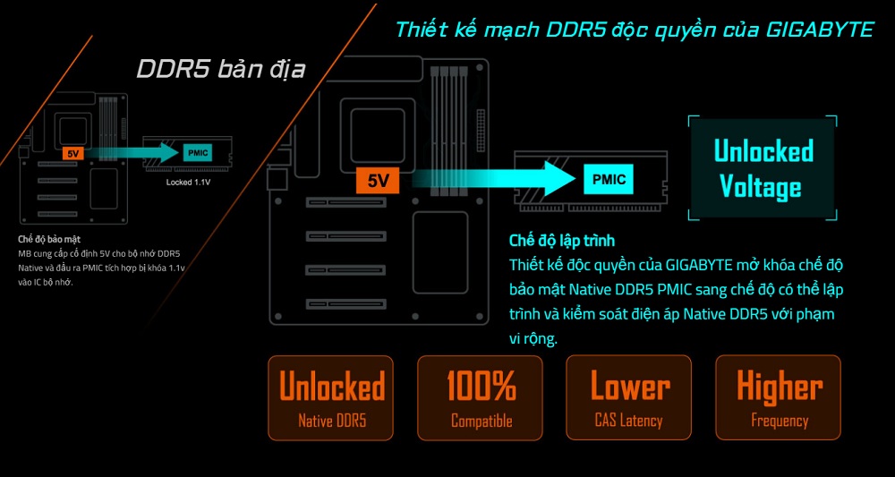 DDR5 Mainboard Gigabyte Z690 AORUS TACHYON