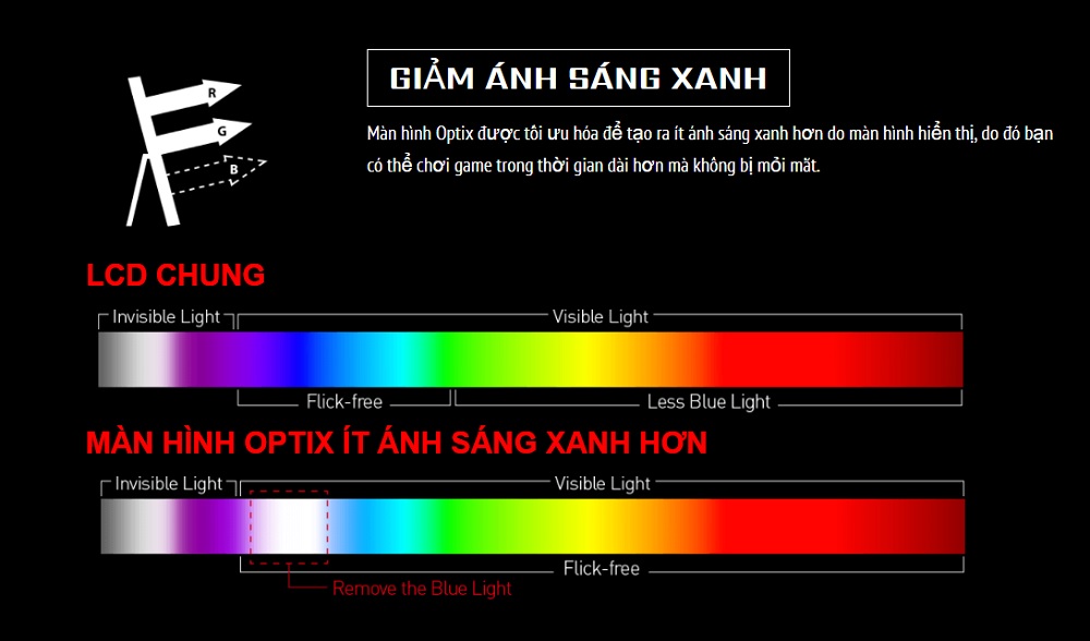 Giảm ảnh sáng xanh Màn Hình MSI Optix G241V E2 - songphuong.vn