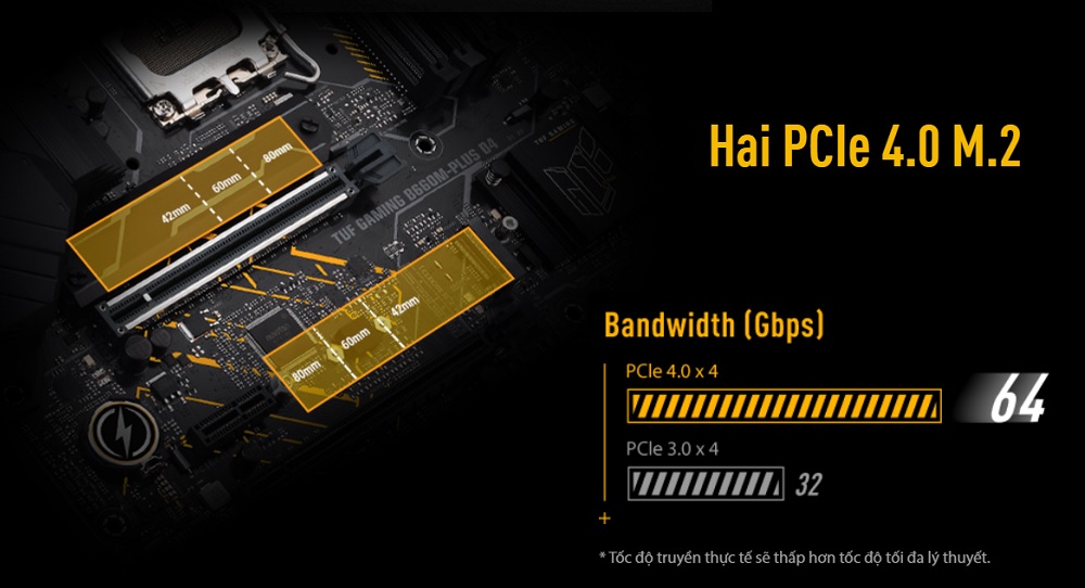 Hai PCIe 4.0 M.2 - Mainboard ASUS TUF Gaming B660M-Plus D4 - songphuong.vn