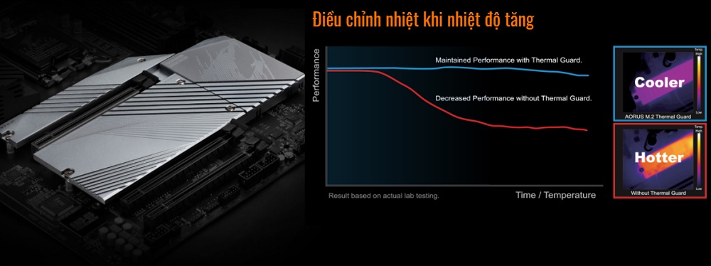 Mainboard Gigabyte B660 AORUS MASTER DDR4 - songphuong.vn
