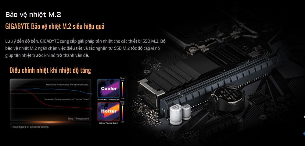 Bảo vệ nhiệt M.2 - Mainboard Gigabyte B660M DS3H DDR4 - songphuong.vn