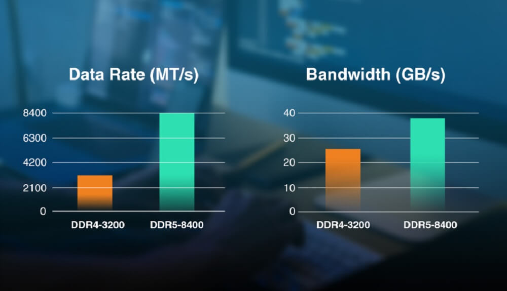 So sánh DDR5 vs DDR4