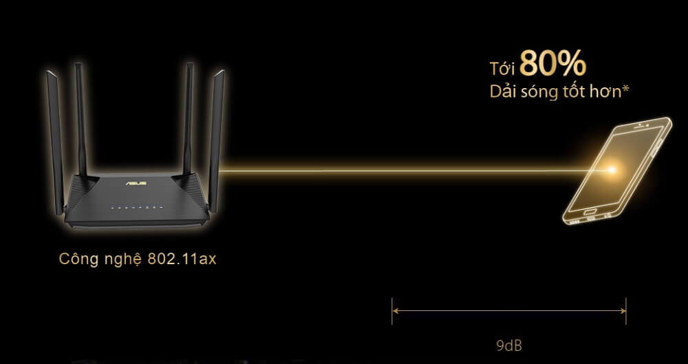 Router Wifi Asus RT-AX53U băng tần 5GHz