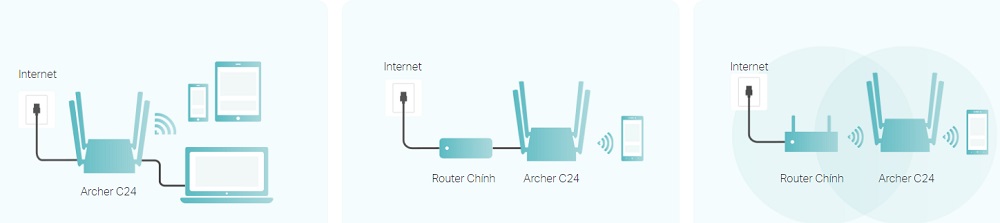 Router Wi-Fi TP Link Archer C24 Tích hợp nhiều chế độ hữu ích