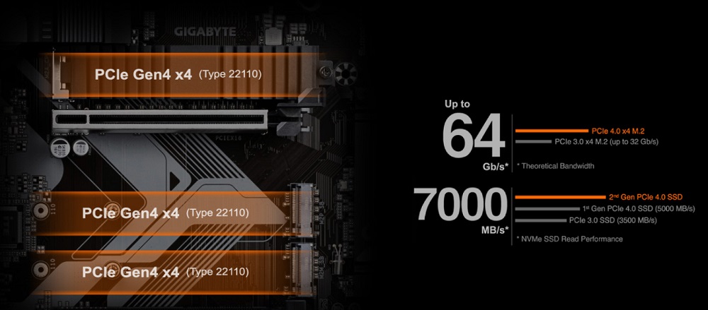 Mainboard Gigabyte B760 GAMING X AX DDR4