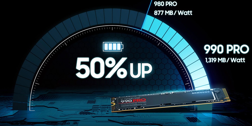 SSD SamSung 990 Pro 1TB M2 NVMe PCIe Gen4x4