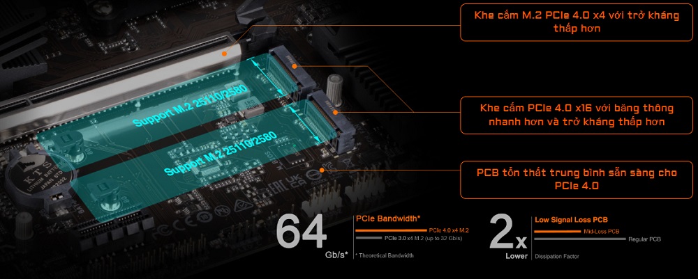 Mainboard Gigabyte B650M Gaming X AX