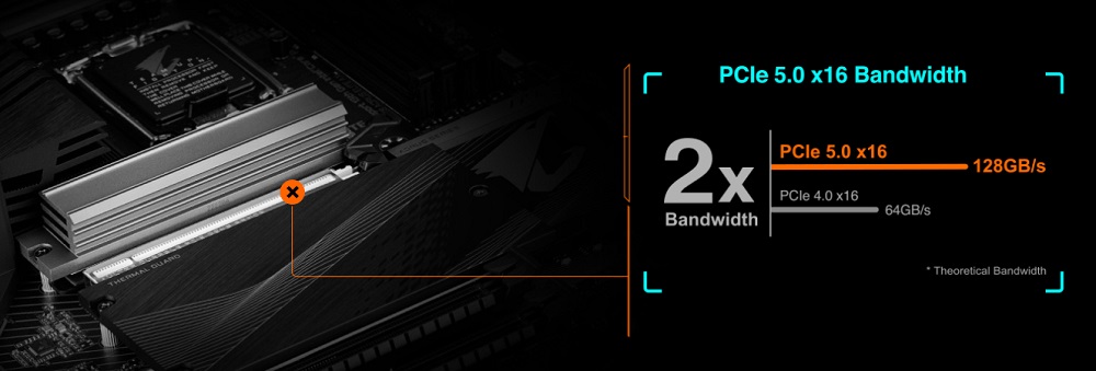 Mainboard Gigabyte Z790 AORUS ELITE DDR4