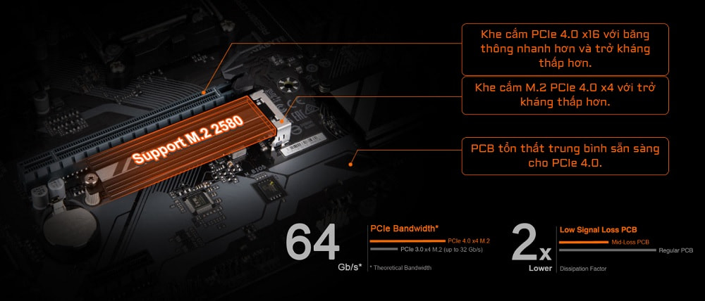 Mainboard Gigabyte A620M GAMING X - songphuong.vn
