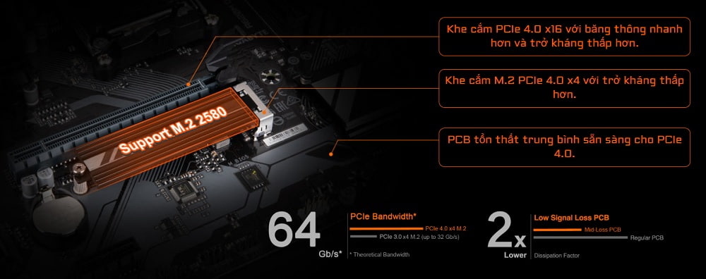 Mainboard Gigabyte A620M GAMING X AX - songphuong.vn