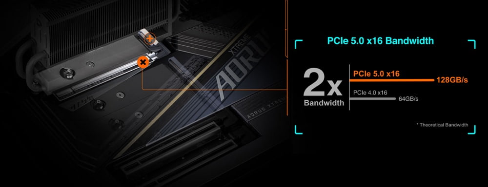 Mainboard Gigabyte Z790 AORUS XTREME DDR5 - songphuong.vn