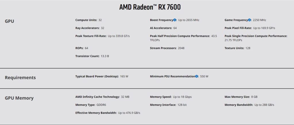 RX 7600-VGA AMD RADEON - Song Phương 1