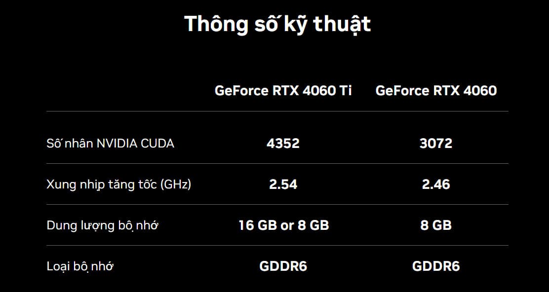 THÔNG SỐ KỸ THUẬT VGA NVIDIA RTX 4060 Ti - songphuong.vn (1)