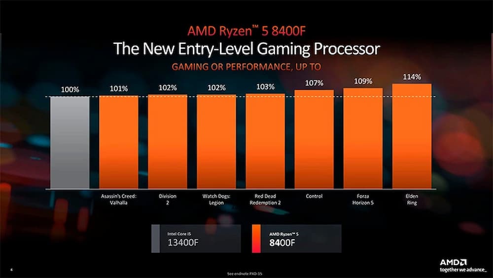 CPU AMD Ryzen 5 8400F