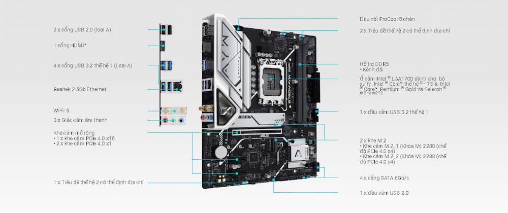 Mainboard ASUS B760M-AYW WIFI DDR5