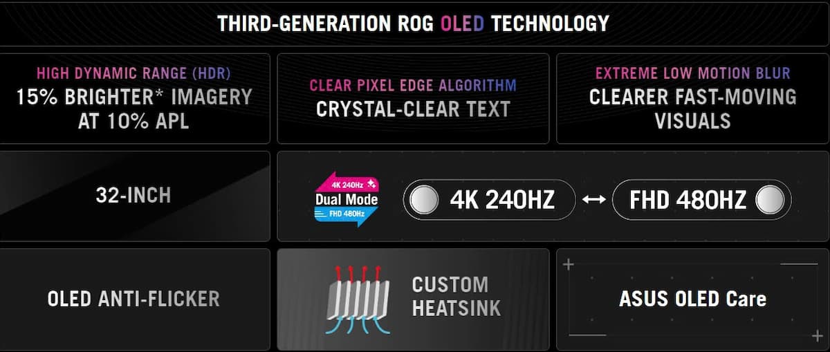 LCD Asus ROG Swift OLED PG32UCDP Spec