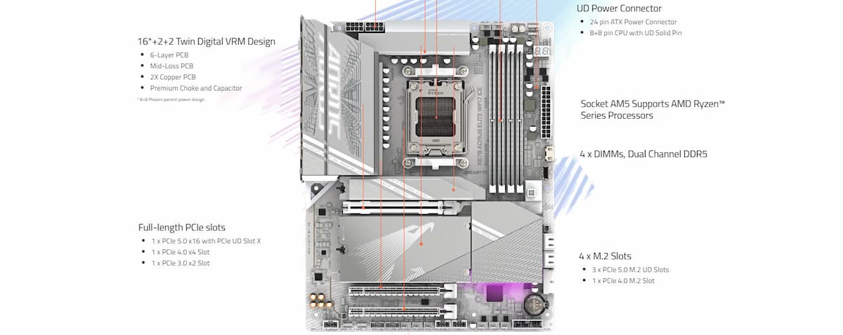 Mainboard Gigabyte X870 AORUS ELITE WIFI 7 ICE