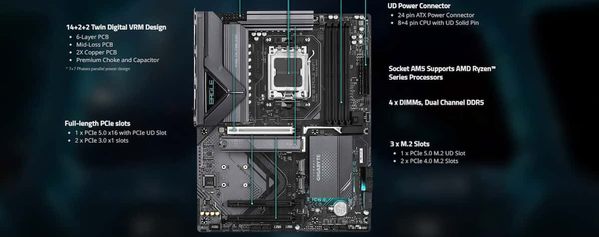 Mainboard Gigabyte X870 EAGLE WIFI 7