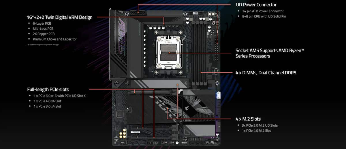 Mainboard Gigabyte X870E AORUS ELITE WIFI 7