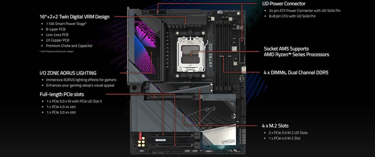 Mainboard Gigabyte X870E AORUS MASTER