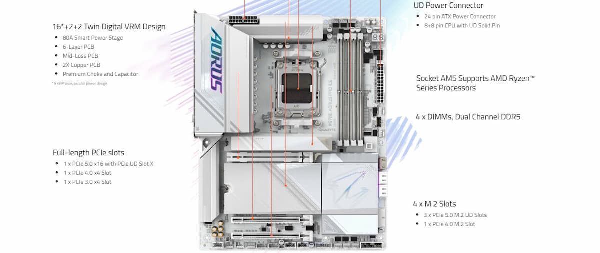 Mainboard Gigabyte X870E AORUS PRO ICE