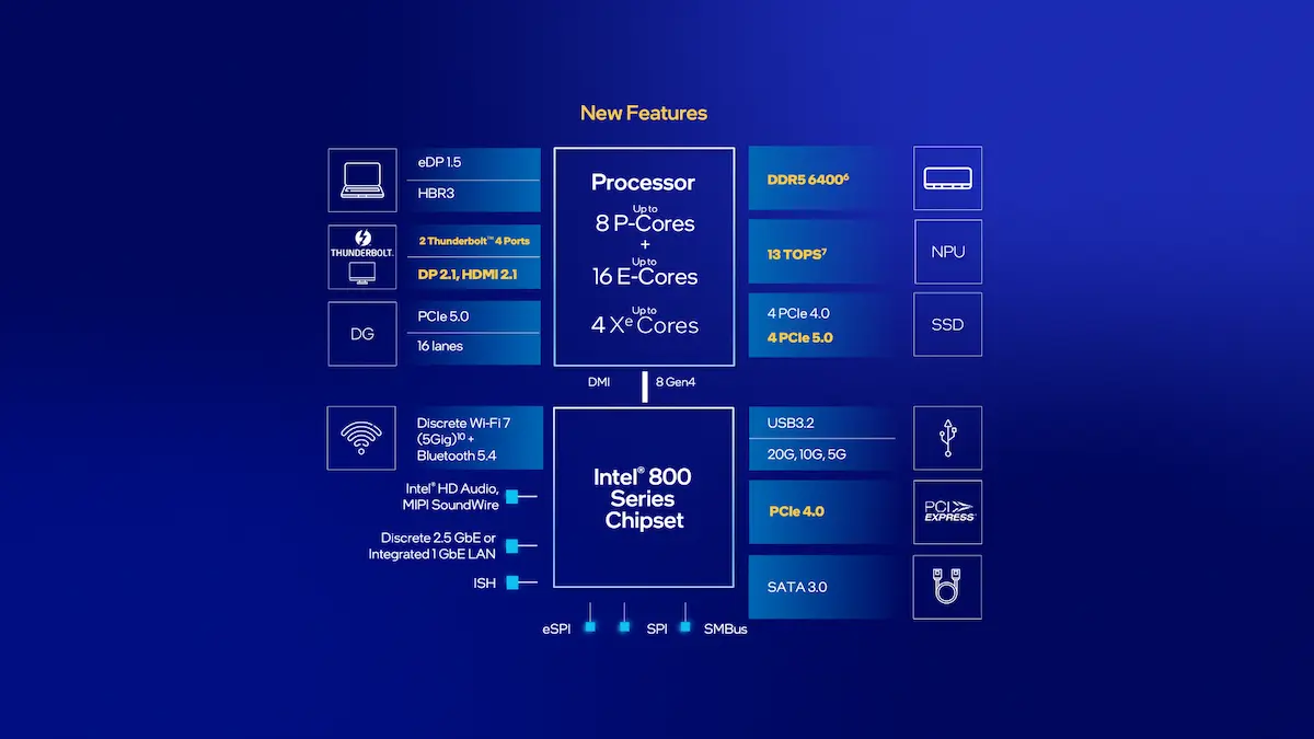 CPU Intel Core Ultra